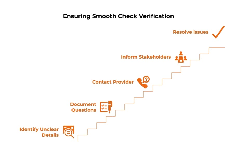 Infographic showing steps for smooth check verification: identify unclear details, document questions, contact the provider, inform stakeholders, and resolve issues.